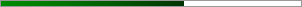 61% graph