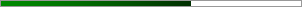 63.6% graph