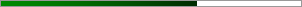 65.4% graph