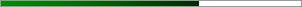 66% graph