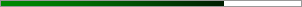 74.6% graph