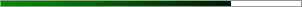 76.8% graph