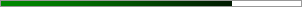77% graph