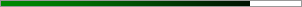 83% graph