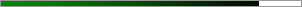 86% graph
