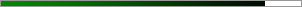 88.2% graph